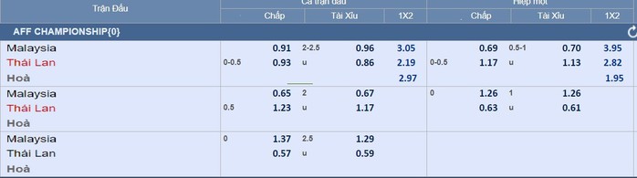 Dự đoán bán kết Malaysia – Thái Lan: Lời khẳng định của Voi chiến - Ảnh 3.