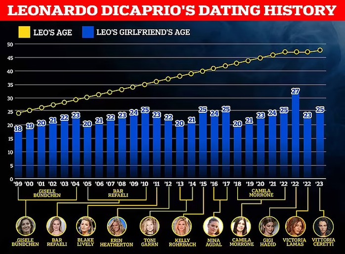 Tình mới của Leonardo DiCaprio gây choáng sàn trình diễn - Ảnh 6.