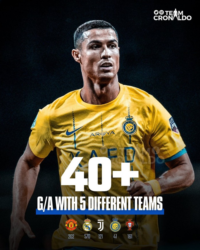 Ronaldo tiếp tục lập siêu phẩm, Al-Nassr toàn thắng ở vòng bảng AFC Champions League - Ảnh 2.