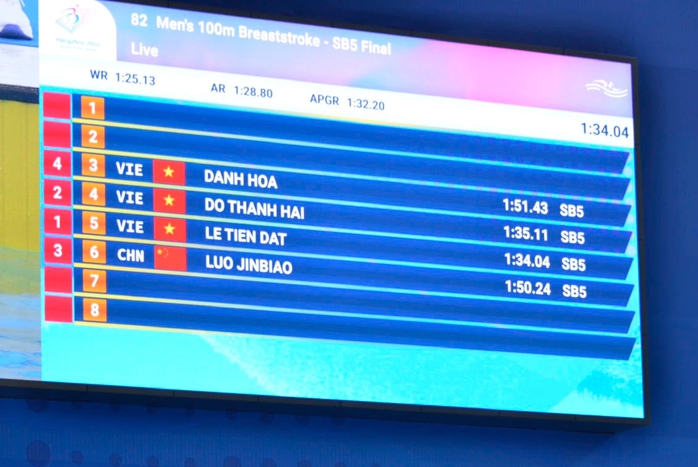 Việt Nam giành HCV đầu tiên tại Asian Para Games 4 - Ảnh 2.