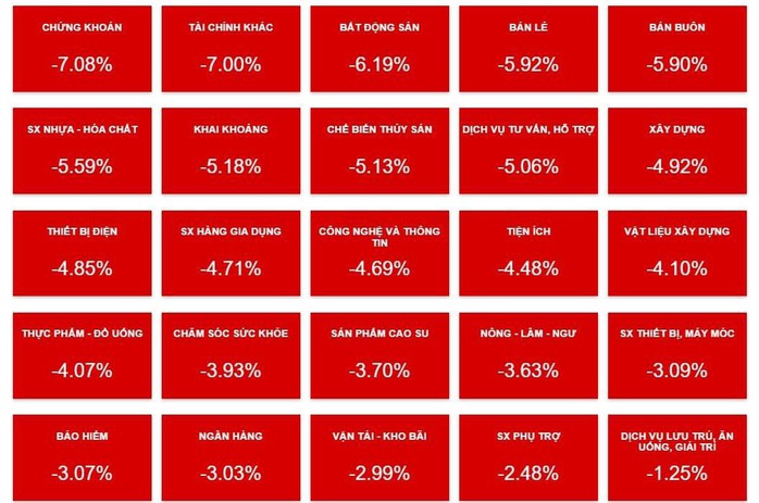 Ai đã tung tin đồn thất thiệt trong ngày VN-Index giảm sốc? - Ảnh 2.