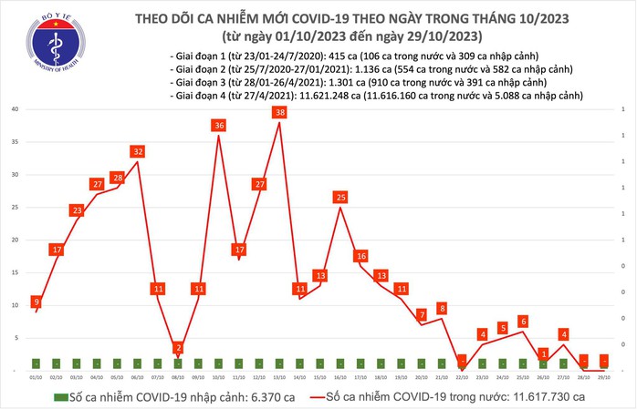 Dịch COVID-19 hôm nay: Ngày thứ 2 liên tiếp không có ca bệnh - Ảnh 1.