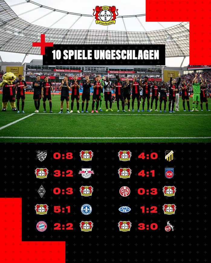 Bayern Munich và Bayer Leverkusen tiếp tục bất bại, Bundesliga trở nên hấp dẫn - Ảnh 5.