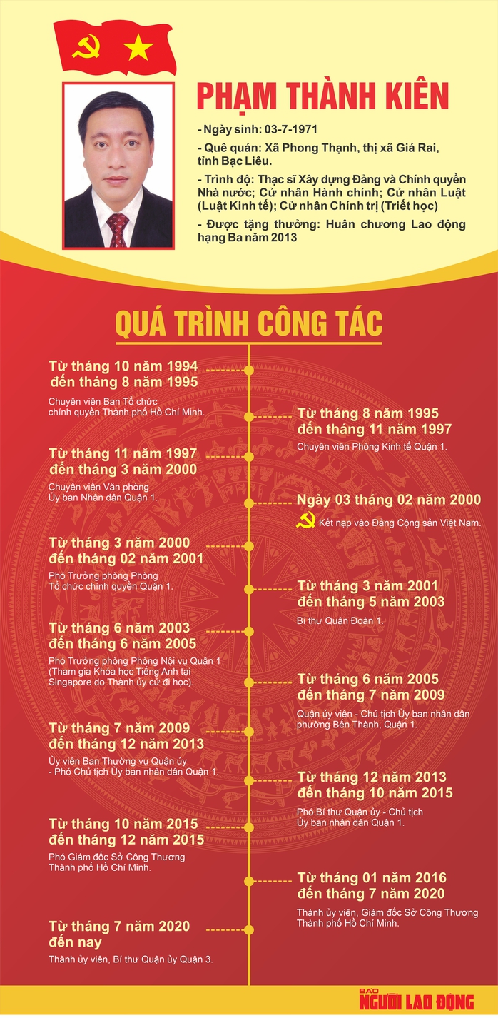 Ông Phạm Thành Kiên được bầu làm Phó Chủ tịch HĐND TP HCM - Ảnh 4.