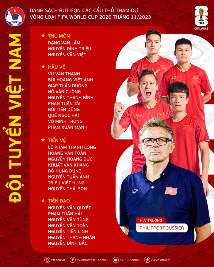 Tuyển Việt Nam rút gọn danh sách 28 tuyển thủ sang Philippines - Ảnh 2.
