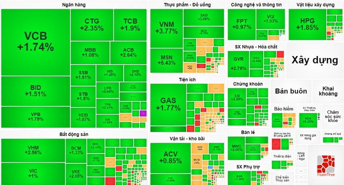 Sáng 15-11: Đón tin tích cực, chứng khoán trong nước dậy sóng - Ảnh 1.