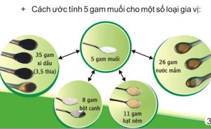 Người Việt đang ăn thừa muối, làm sao để biết? - Ảnh 4.