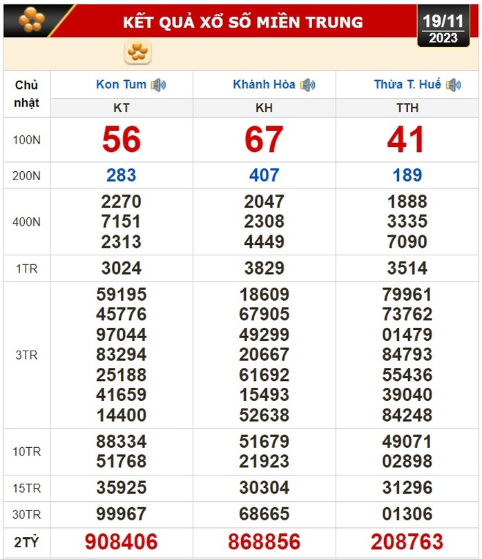 Kết quả xổ số hôm nay (19-11): Tiền Giang, Kiên Giang, Đà Lạt, Khánh Hòa, Thừa Thiên - Huế, Thái Bình... - Ảnh 3.