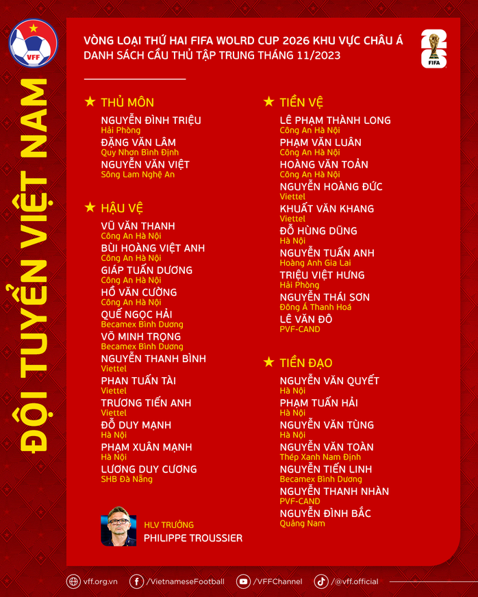 Công Phượng, Quang Hải không cùng tuyển Việt Nam dự vòng loại World Cup 2026 - Ảnh 1.