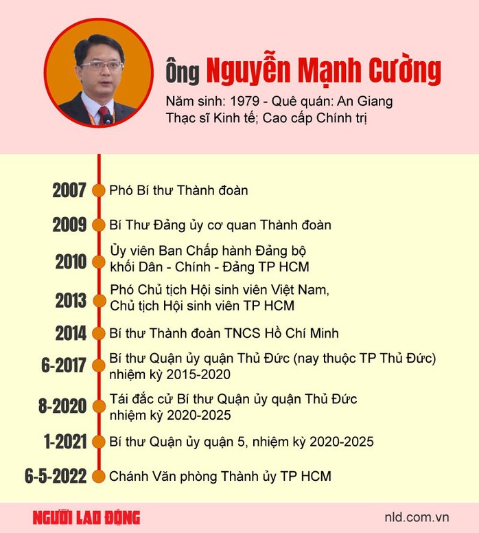 Ông Nguyễn Mạnh Cường làm Trưởng Ban Dân vận Thành ủy TP HCM - Ảnh 2.