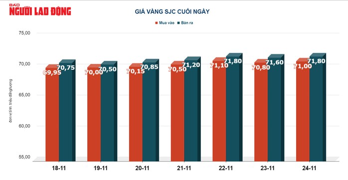 Giá vàng hôm nay 25-11: Vượt mức 2.000 USD/ounce - Ảnh 3.