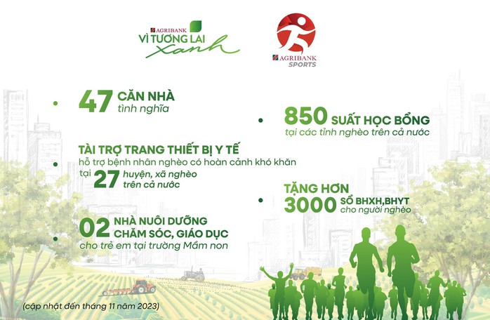 Giải chạy “Agribank - Vì tương lai xanh” tiếp nối hành trình vì cộng đồng - Ảnh 1. Giải chạy “Agribank - Vì tương lai xanh” tiếp nối hành trình vì cộng đồng - Ảnh 1.