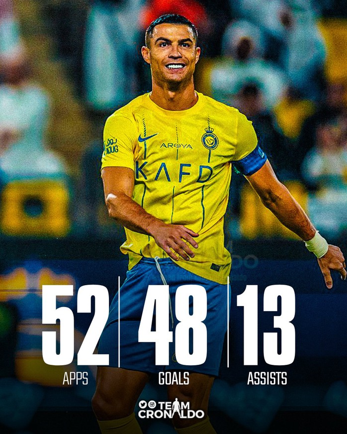 Ronaldo lại lập siêu phẩm và kỷ lục trong chiến thắng Al-Nassr - Ảnh 3.