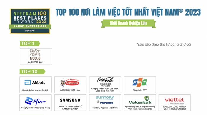 Vietcombank 8 năm liên tiếp có môi trường làm việc tốt nhất Việt Nam - Ảnh 2.