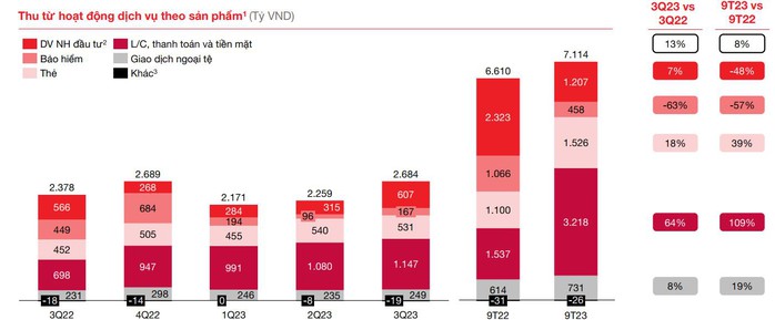 Techcombank tự tin nắm bắt cơ hội dài hạn - Ảnh 2.
