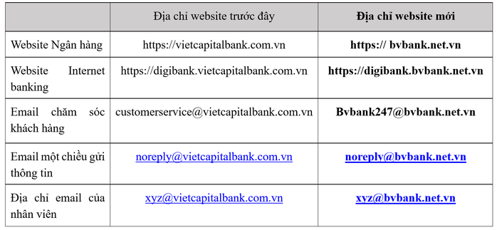 BVBank chính thức ra mắt logo mới - nhận diện thương hiệu mới- Ảnh 3. BVBank chính thức ra mắt logo mới - nhận diện thương hiệu mới- Ảnh 3.