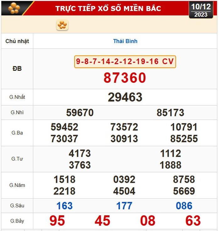 Kết quả xổ số miền Bắc ngày 10-12 Kết quả xổ số miền Bắc ngày 10-12