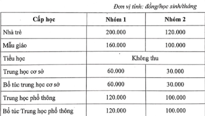 TP HCM miễn học phí THCS: Phần đã tạm thu sẽ trả lại thế nào?- Ảnh 2. TP HCM miễn học phí THCS: Phần đã tạm thu sẽ trả lại thế nào?- Ảnh 2.