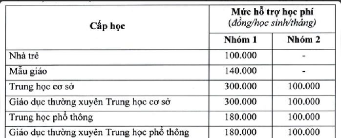 TP HCM miễn học phí THCS: Phần đã tạm thu sẽ trả lại thế nào?- Ảnh 3. TP HCM miễn học phí THCS: Phần đã tạm thu sẽ trả lại thế nào?- Ảnh 3.