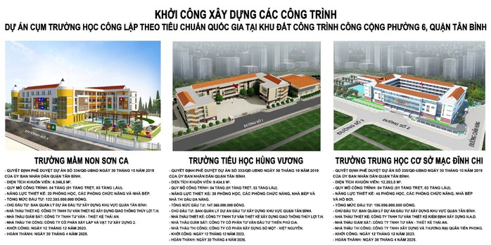 TP HCM: Quận Tân Bình sắp có thêm cụm trường học đạt chuẩn quốc gia- Ảnh 1. TP HCM: Quận Tân Bình sắp có thêm cụm trường học đạt chuẩn quốc gia- Ảnh 1.