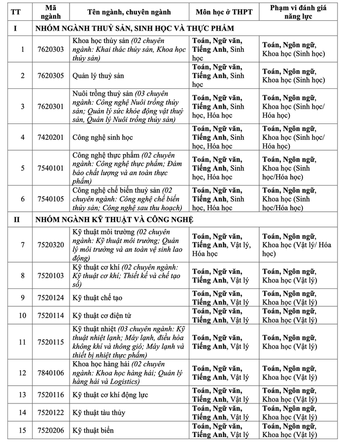 Trường ĐH đầu tiên công bố phương thức tuyển sinh năm 2025- Ảnh 2. Trường ĐH đầu tiên công bố phương thức tuyển sinh năm 2025- Ảnh 2.