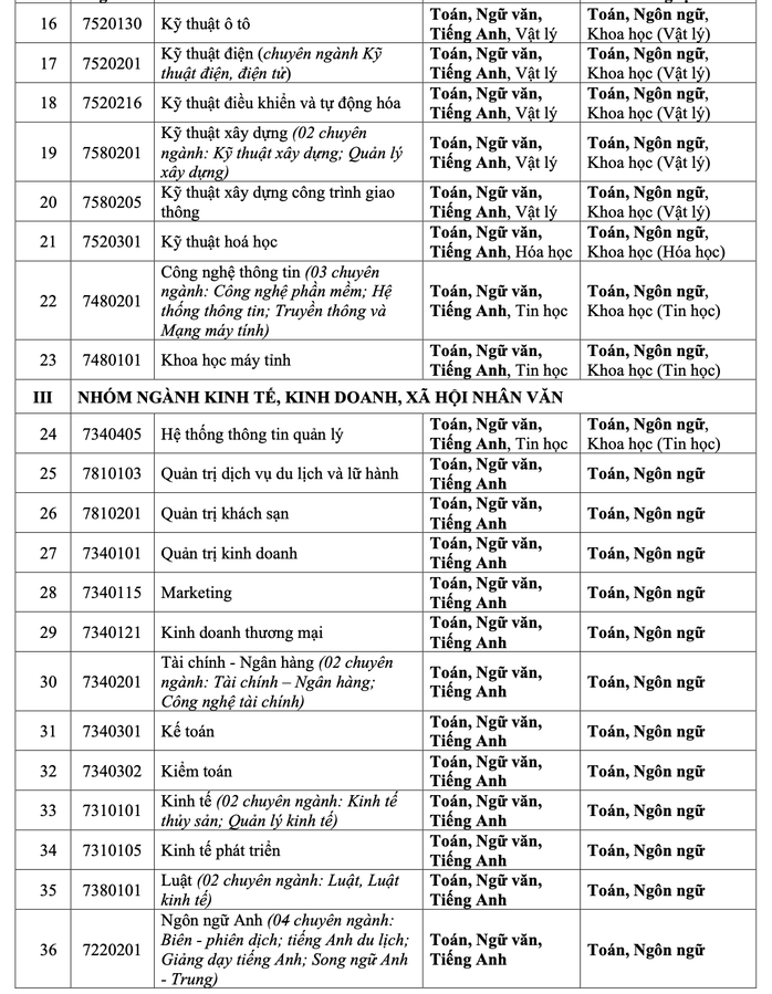 Trường ĐH đầu tiên công bố phương thức tuyển sinh năm 2025- Ảnh 3. Trường ĐH đầu tiên công bố phương thức tuyển sinh năm 2025- Ảnh 3.