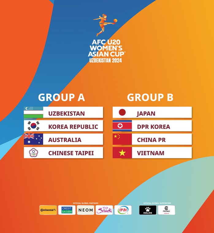 U20 nữ Việt Nam đấu Trung Quốc, Triều Tiên và Nhật Bản tại vòng chung kết- Ảnh 1. U20 nữ Việt Nam đấu Trung Quốc, Triều Tiên và Nhật Bản tại vòng chung kết- Ảnh 1.