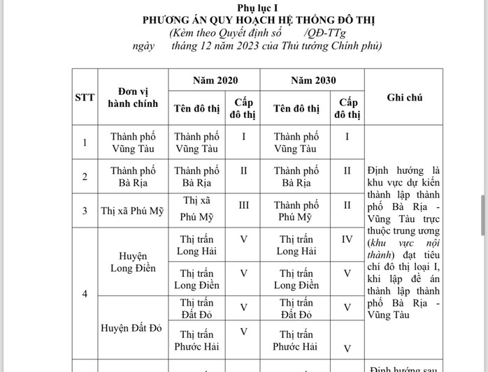 Quy hoạch TP Bà Rịa - Vũng Tàu trực thuộc Trung ương- Ảnh 2. Quy hoạch TP Bà Rịa - Vũng Tàu trực thuộc Trung ương- Ảnh 2.