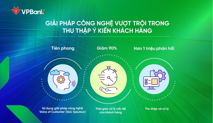 VPBank – hành trình từ thấu hiểu đến cá nhân hóa trải nghiệm khách hàng- Ảnh 1. VPBank – hành trình từ thấu hiểu đến cá nhân hóa trải nghiệm khách hàng- Ảnh 1.