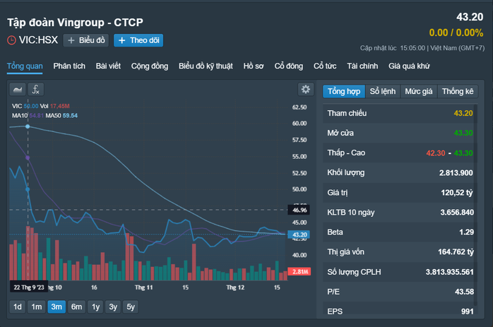 Những cổ phiếu đáng chú ý ngày 20-12- Ảnh 2. Những cổ phiếu đáng chú ý ngày 20-12- Ảnh 2.