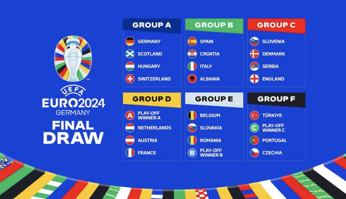 EURO 2024: Tây Ban Nha, Ý và Pháp vào hai bảng "tử thần"- Ảnh 1. EURO 2024: Tây Ban Nha, Ý và Pháp vào hai bảng "tử thần"- Ảnh 1.