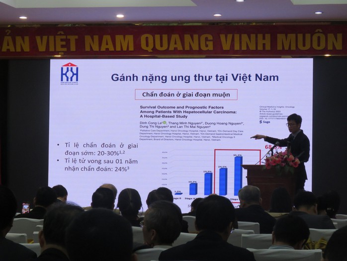 Tỉ suất mắc và tử vong do ung thư liên tục tăng- Ảnh 1. Tỉ suất mắc và tử vong do ung thư liên tục tăng- Ảnh 1.