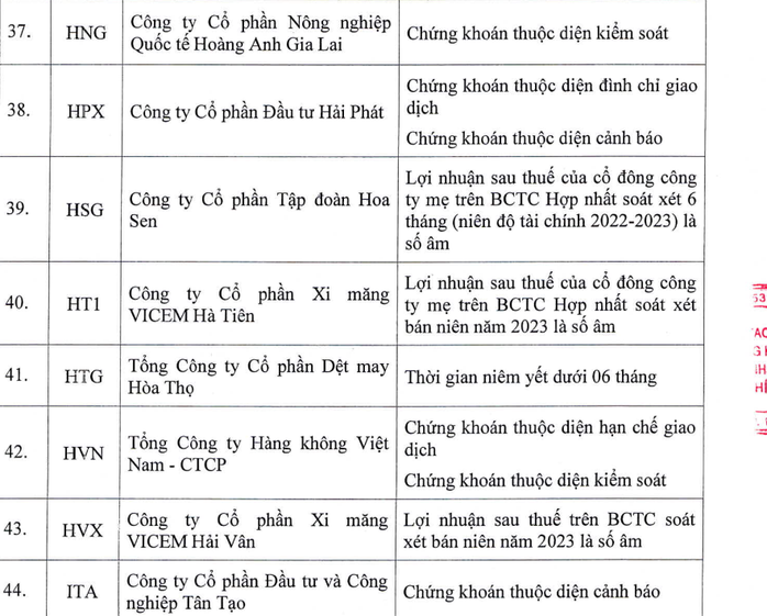 Thêm một cổ phiếu sàn HoSE bị cắt margin- Ảnh 1. Thêm một cổ phiếu sàn HoSE bị cắt margin- Ảnh 1.
