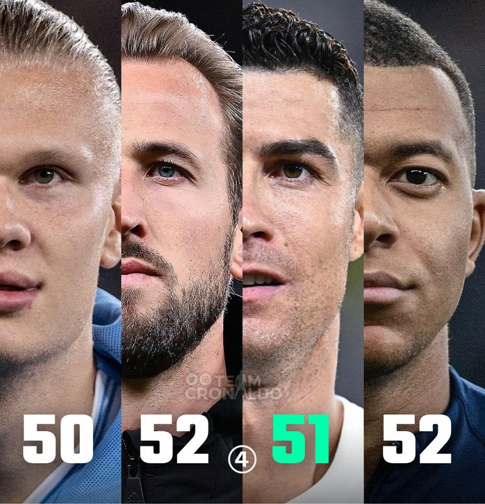 Ronaldo ghi bàn thứ 870 trong chiến thắng của Al-Nassr- Ảnh 2. Ronaldo ghi bàn thứ 870 trong chiến thắng của Al-Nassr- Ảnh 2.