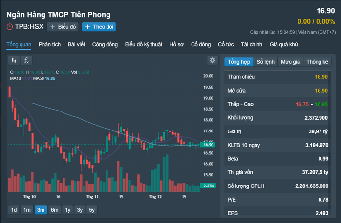 Những cổ phiếu đáng chú ý ngày 25-12- Ảnh 2. Những cổ phiếu đáng chú ý ngày 25-12- Ảnh 2.