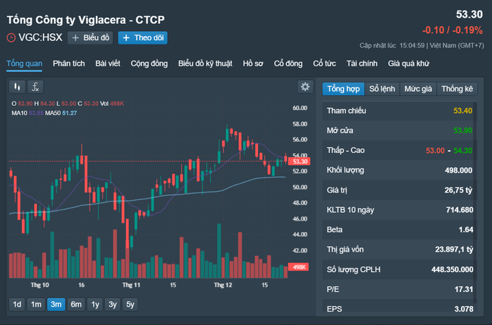 Những cổ phiếu đáng chú ý ngày 25-12- Ảnh 1. Những cổ phiếu đáng chú ý ngày 25-12- Ảnh 1.