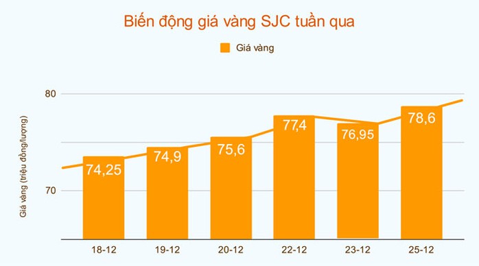 Đồ họa: VỆ LOAN Đồ họa: VỆ LOAN