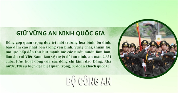 10 dấu ấn nổi bật của lực lượng Công an Nhân dân năm 2023- Ảnh 3. 10 dấu ấn nổi bật của lực lượng Công an Nhân dân năm 2023- Ảnh 3.