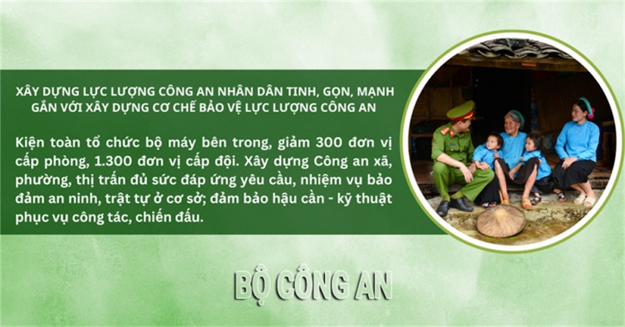 10 dấu ấn nổi bật của lực lượng Công an Nhân dân năm 2023- Ảnh 9. 10 dấu ấn nổi bật của lực lượng Công an Nhân dân năm 2023- Ảnh 9.