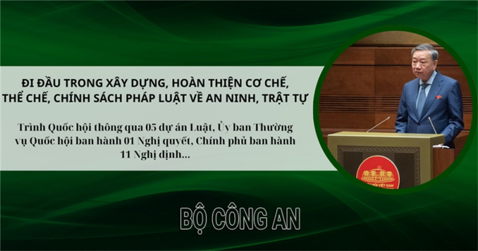 10 dấu ấn nổi bật của lực lượng Công an Nhân dân năm 2023- Ảnh 10. 10 dấu ấn nổi bật của lực lượng Công an Nhân dân năm 2023- Ảnh 10.