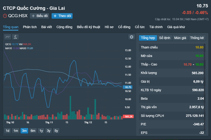 TAND TP HCM hủy phán quyết vụ Quốc Cường Gia Lai do liên quan Vạn Thịnh Phát- Ảnh 1. TAND TP HCM hủy phán quyết vụ Quốc Cường Gia Lai do liên quan Vạn Thịnh Phát- Ảnh 1.