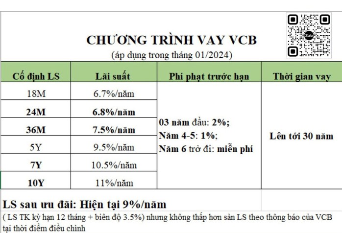 Ngân hàng cố định lãi suất cho vay trong 10 năm- Ảnh 1. Ngân hàng cố định lãi suất cho vay trong 10 năm- Ảnh 1.