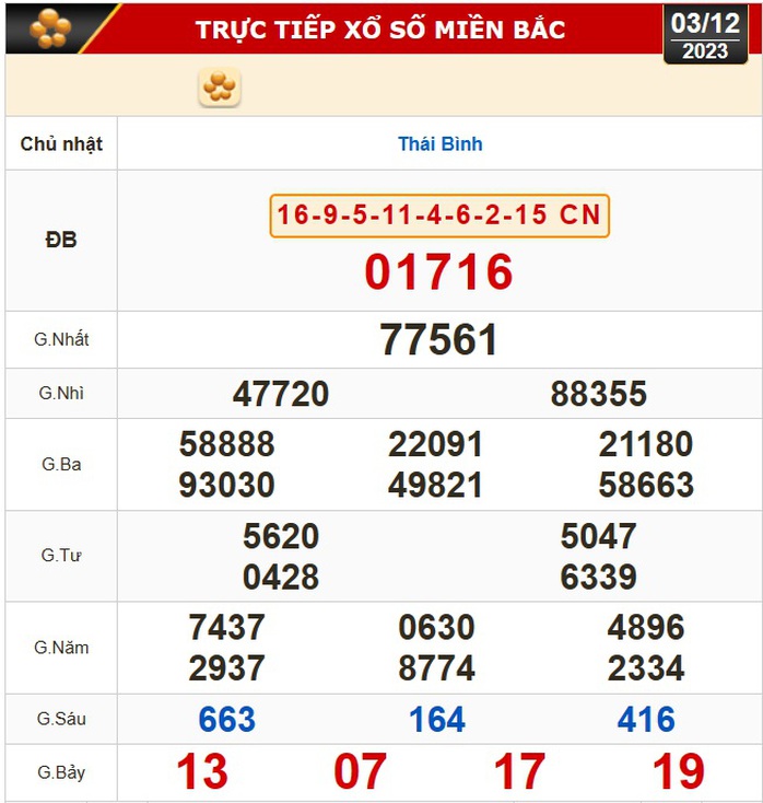 Kết quả xổ số hôm nay (3-12): Tiền Giang, Kiên Giang, Đà Lạt, Khánh Hòa, Thừa Thiên - Huế...- Ảnh 2. Kết quả xổ số hôm nay (3-12): Tiền Giang, Kiên Giang, Đà Lạt, Khánh Hòa, Thừa Thiên - Huế...- Ảnh 2.