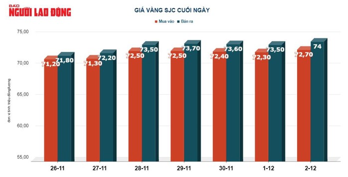 Nhà đầu tư lạc quan khi giá vàng vượt đỉnh mọi thời đại- Ảnh 3.