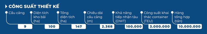 Cảng quốc tế Long An nhận bằng khen trong việc phát triển dịch vụ logistics Việt Nam 2023- Ảnh 6. Cảng quốc tế Long An nhận bằng khen trong việc phát triển dịch vụ logistics Việt Nam 2023- Ảnh 6.