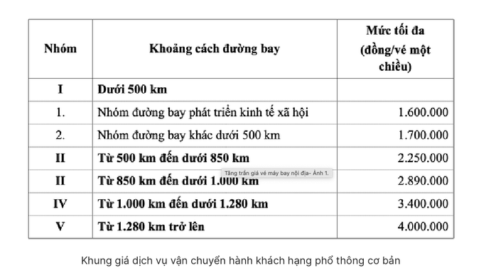 Băn khoăn việc các hãng không niêm yết giá vé máy bay đầy đủ- Ảnh 3. Băn khoăn việc các hãng không niêm yết giá vé máy bay đầy đủ- Ảnh 3.