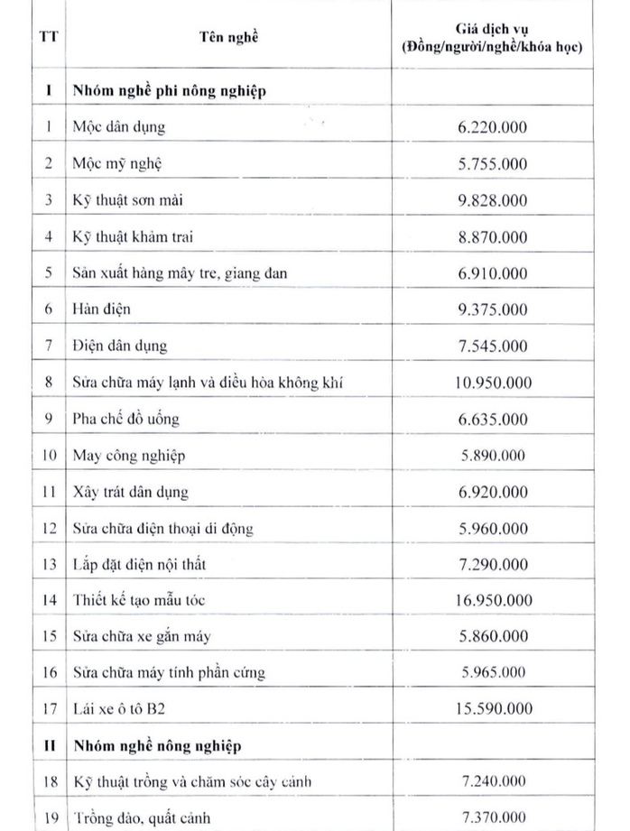“Chốt” thu phí đào tạo lái xe ôtô hạng B2 là hơn 15,5 triệu đồng- Ảnh 2. “Chốt” thu phí đào tạo lái xe ôtô hạng B2 là hơn 15,5 triệu đồng- Ảnh 2.