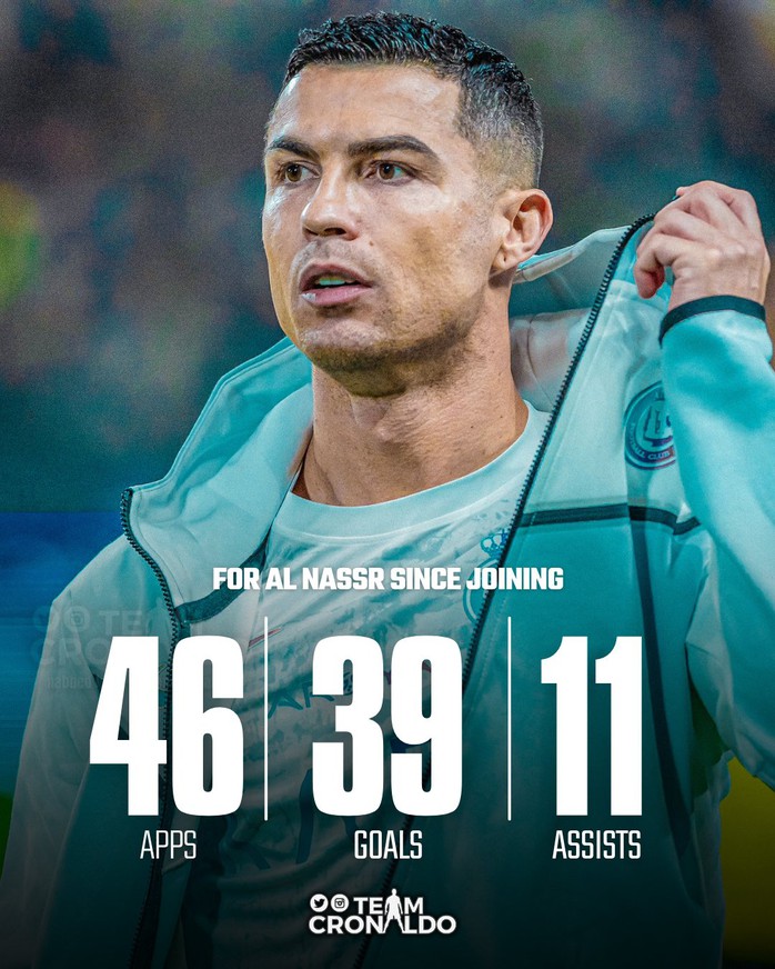 Ronaldo lập cột mốc mới, Al-Nassr thắng đậm- Ảnh 2. Ronaldo lập cột mốc mới, Al-Nassr thắng đậm- Ảnh 2.