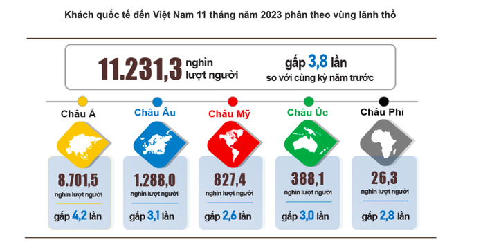 Khách quốc tế tìm kiếm điểm du lịch ở Việt Nam tăng gần 300%- Ảnh 3. Khách quốc tế tìm kiếm điểm du lịch ở Việt Nam tăng gần 300%- Ảnh 3.