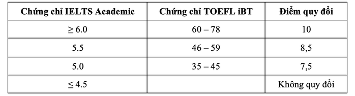 Trường ĐH Quốc tế công bố 6 phương thức xét tuyển - Ảnh 1.